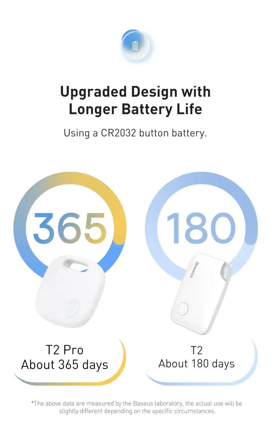 Wireless Smart Tracker